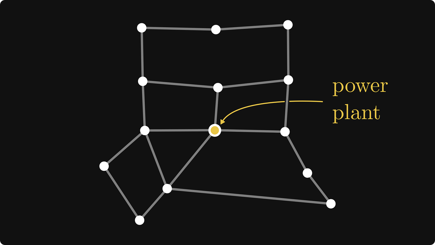 The layout of our city, with the power plant in the center