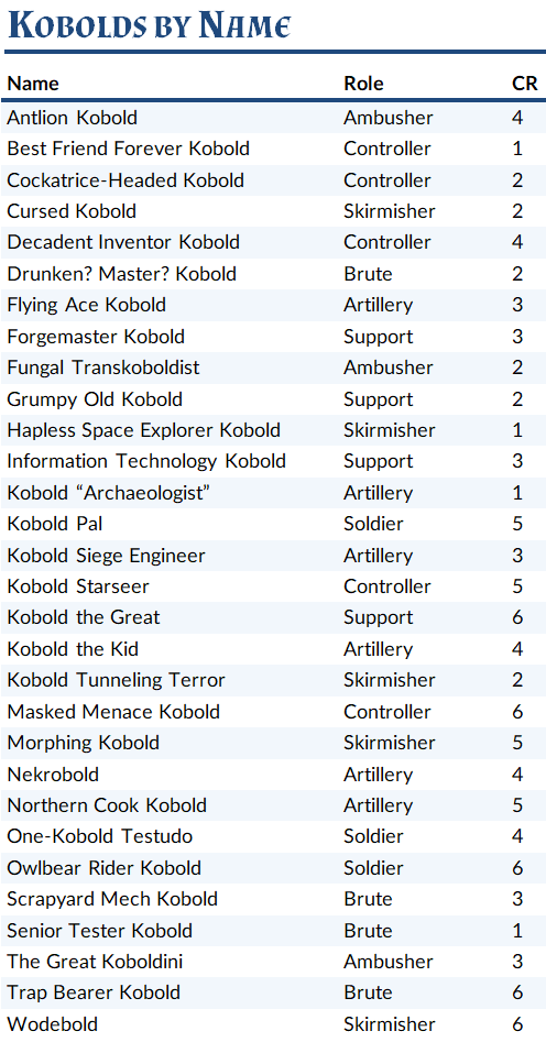 Table with 30 kobold names, classes, and challenge ratings.