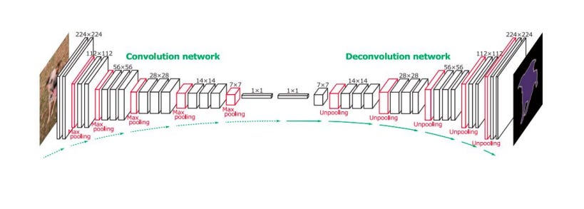 showing convolution and deconvolution