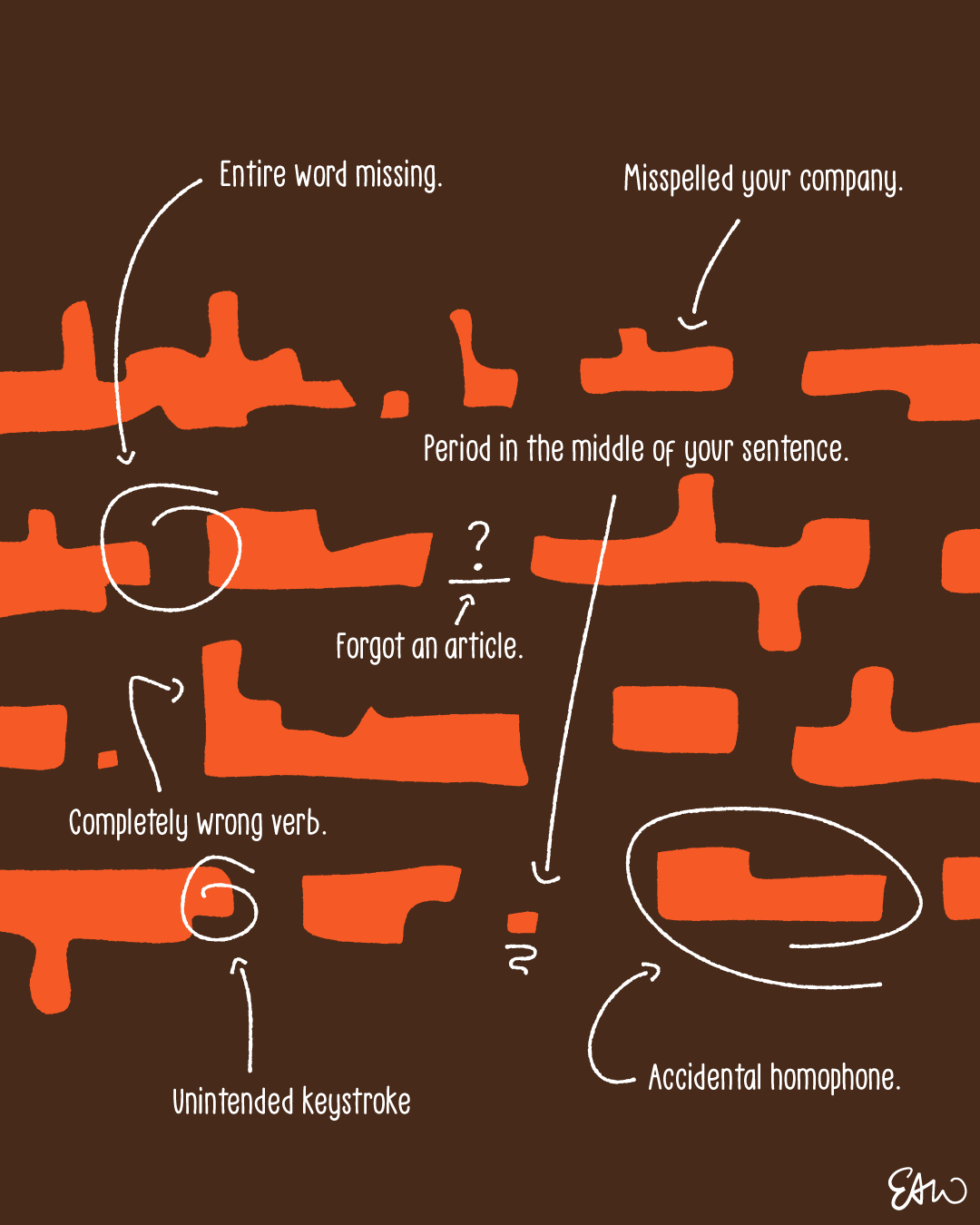 Abstract illustration of the rough shapes of words on a computer screen viewed up close. As if the screen is marked up with edits, elements are circled and identified with arrows accompanied by comments such as Entire word missing. Period in the middle. Completely wrong verb.
