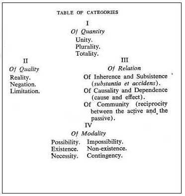 German Philosophy – Kant, Rationalism & Idealism – Thought Itself