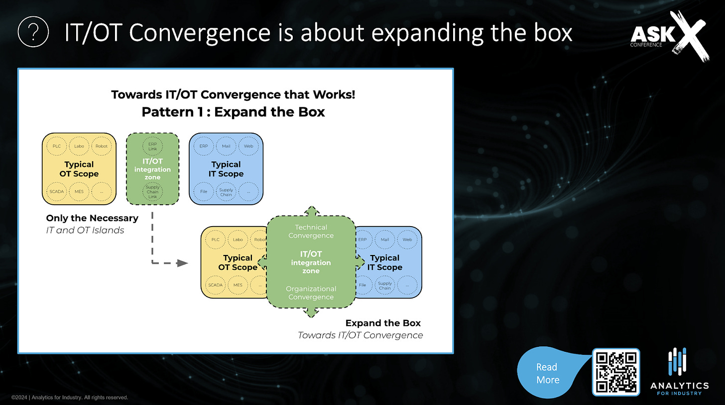 IT/OT Convergence is about expanding the Box. From only the necessary to actual cooperation and convergence.