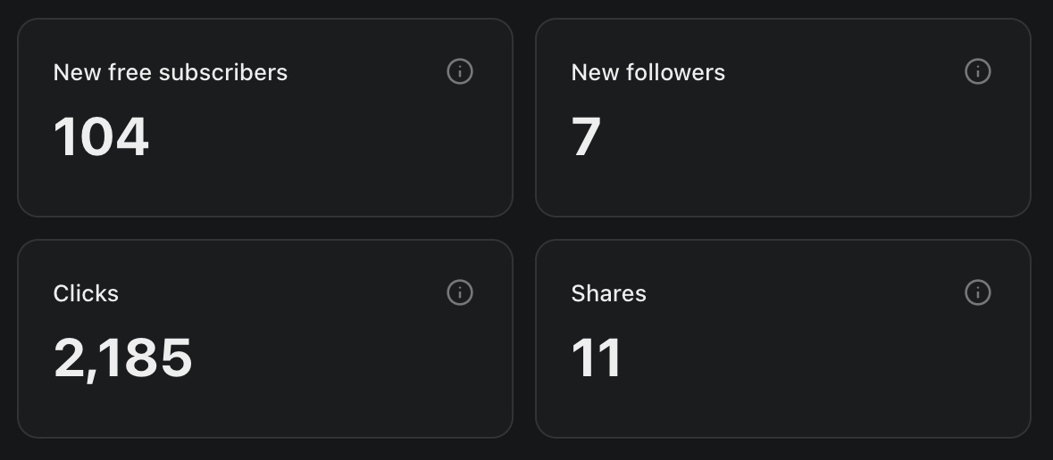 Notes stats from the Notes Boost Challenge