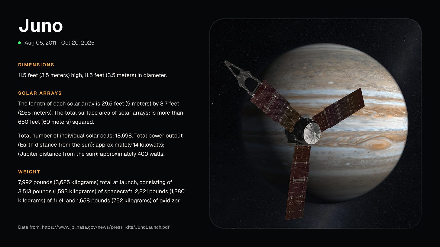 A few basic things about Juno spacecraft