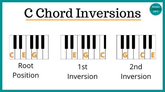 Piano Chord Inversions for Beginners + Exercises
