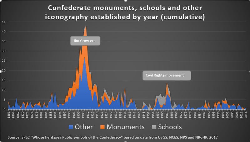 File:Chart concerning Confederate monuments.png