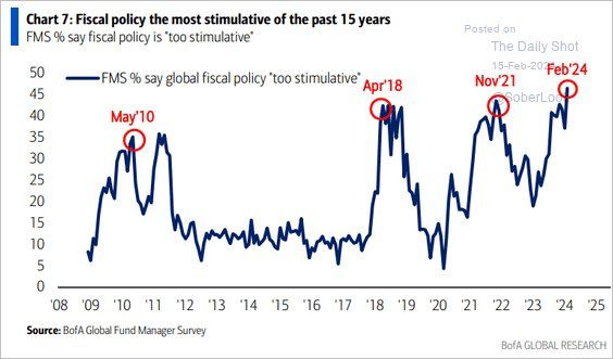 Fiscal Policy