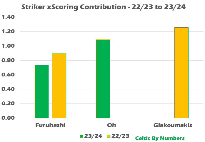 A graph of a number of people Description automatically generated with medium confidence