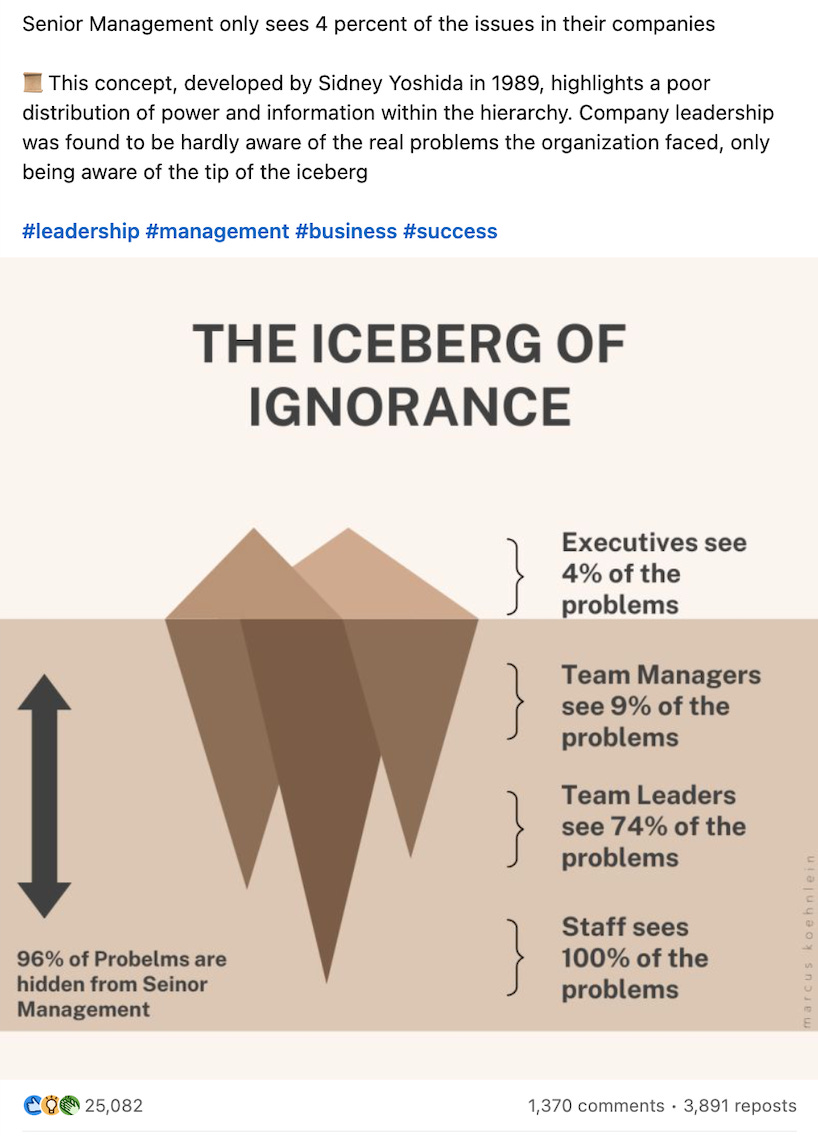 The Iceberg of Ignorance graphic