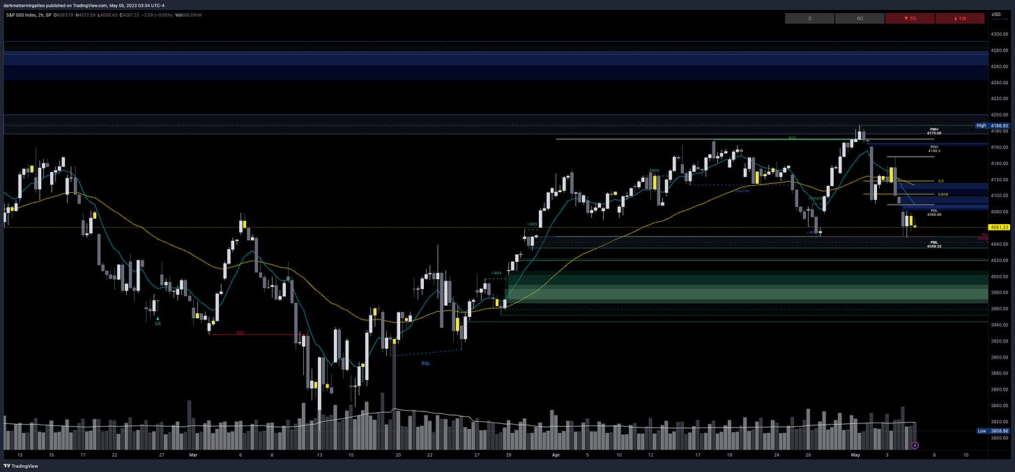 Green Fill: Bullish FVG’ or Demand - Green Outlines: OB’s or Demand; Blue Fill: Bearish FVG or Supply - Blue Outline: OB’s or Demand