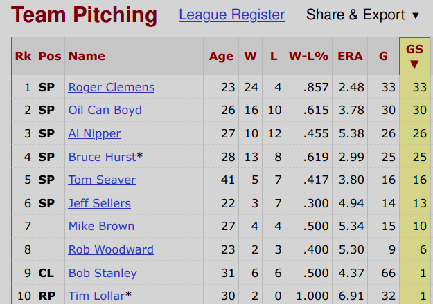 1986 Red Sox Starting Pitchers