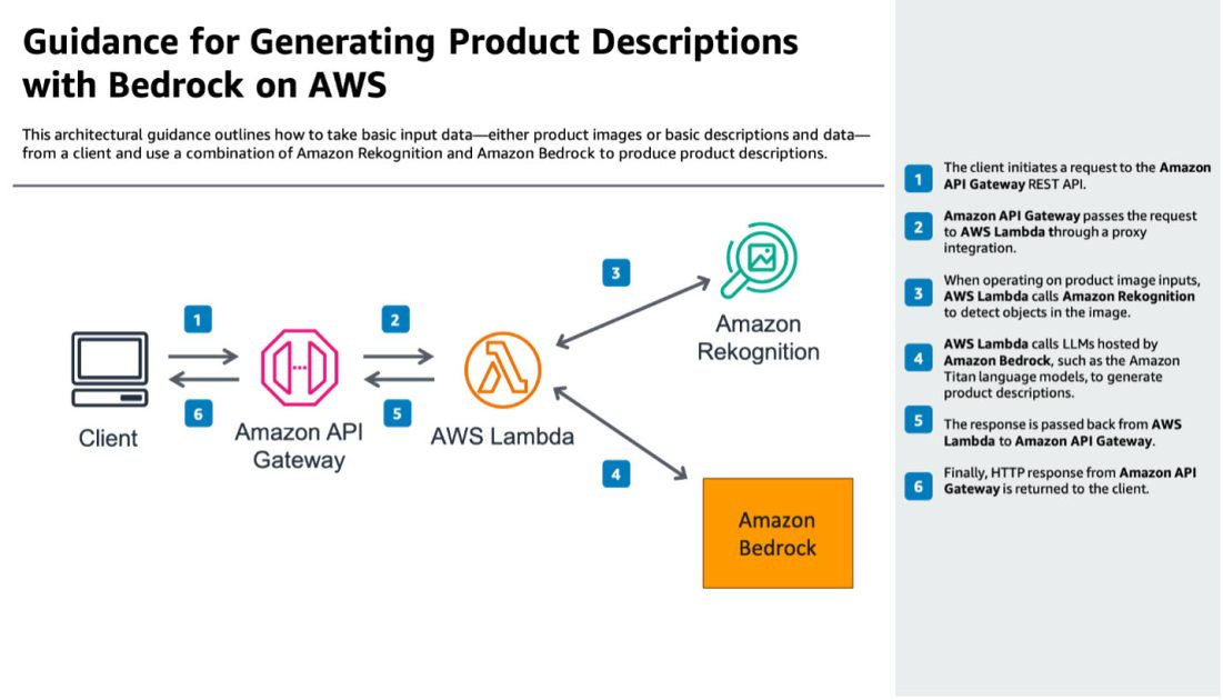 Automating product description generation with Amazon Bedrock | AWS Machine  Learning Blog