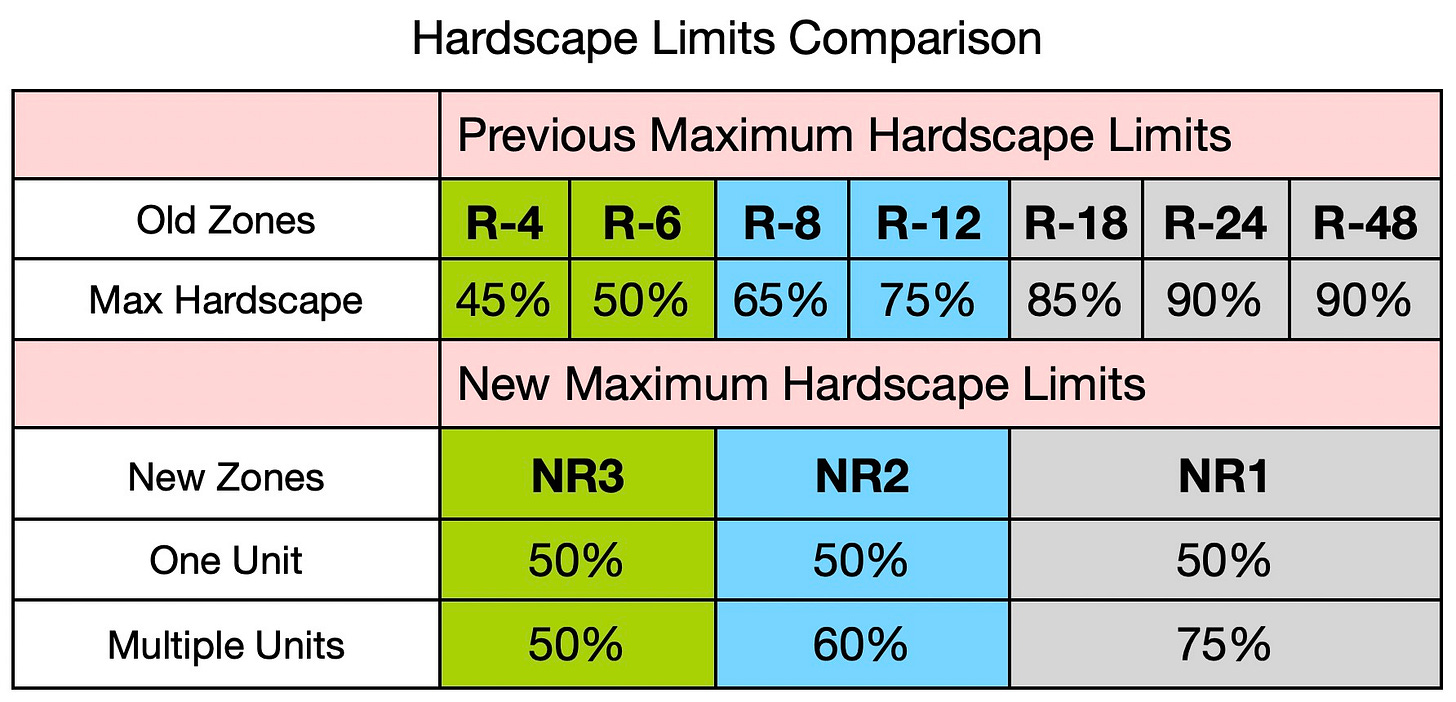 A table compares the old maximum hardscape limits to the new maximum hardscape limits.