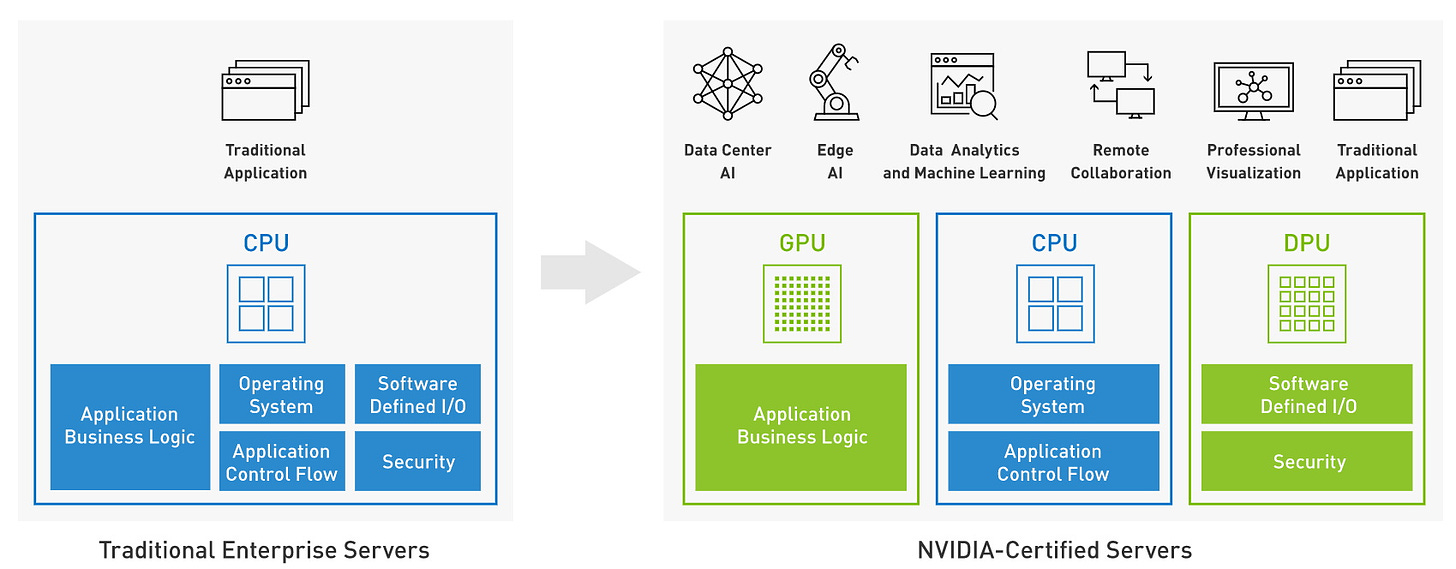 What Is Accelerated Computing? | NVIDIA Blog
