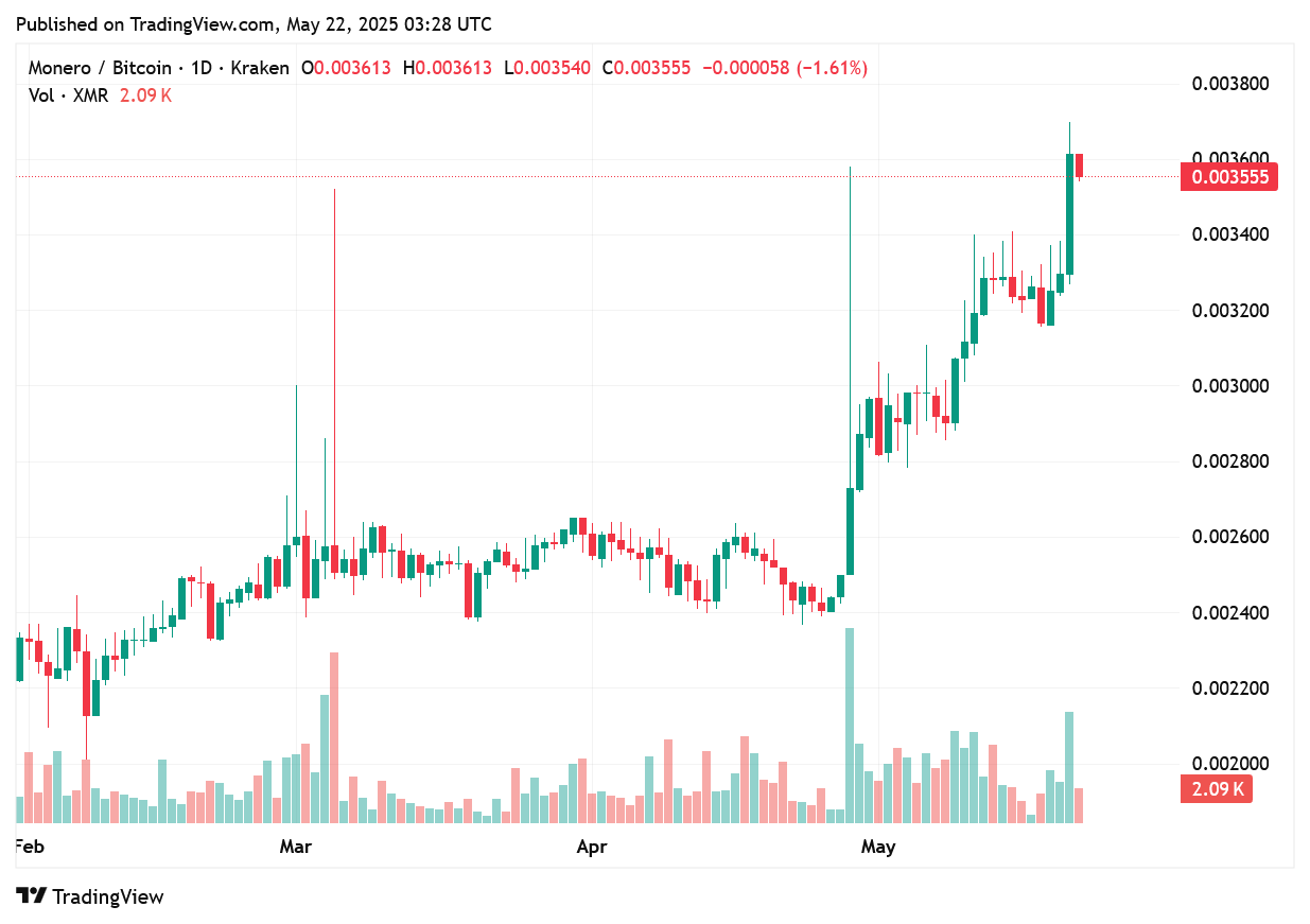 TradingView chart