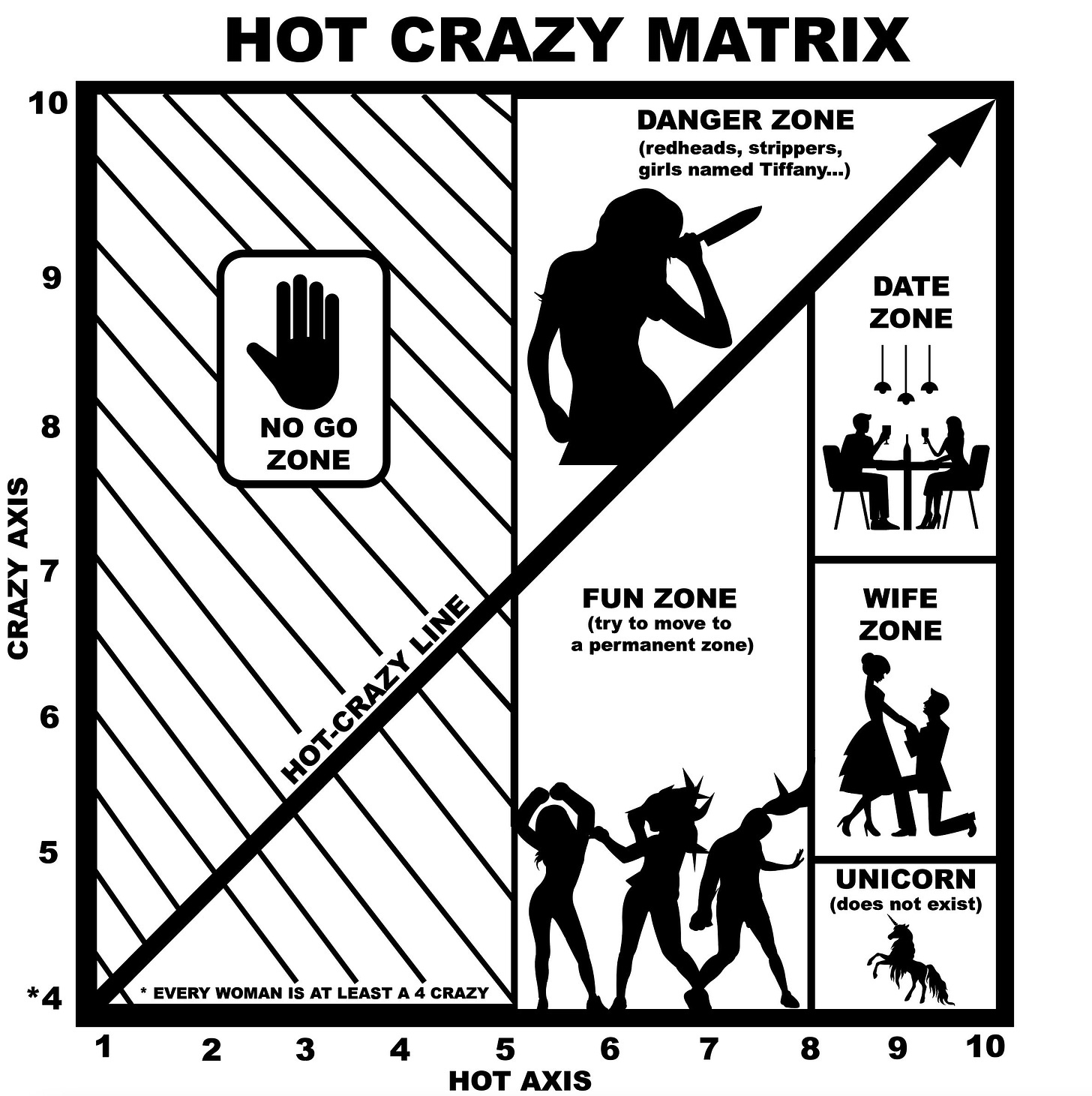 Hot-crazy Matrix SVG Funny T-shirt Hot-crazy Matrix - Etsy