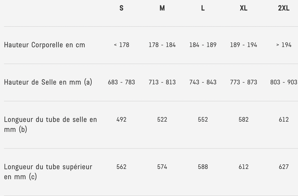 Géométrie du Grizl