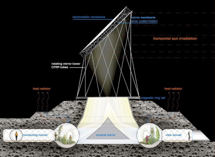 Inflatable Moon Base Mirror Detail