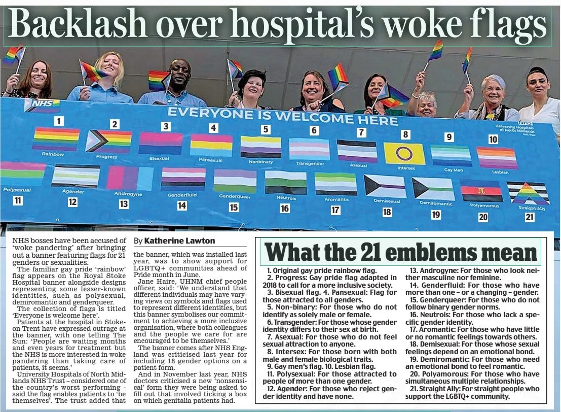 Backlash over hospital’s woke f lags Daily Mail16 Apr 2024By Katherine Lawton NHS bosses have been accused of ‘woke pandering’ after bringing out a banner featuring flags for 21 genders or sexualities. The familiar gay pride ‘ rainbow’ flag appears on the Royal Stoke Hospital banner alongside designs representing some lesser-known identities, such as polysexual, demiromantic and genderqueer. The collection of flags is titled ‘Everyone is welcome here’. Patients at the hospital in Stokeon-Trent have expressed outrage at the banner, with one telling The Sun: ‘ People are waiting months and even years for treatment but the NHS is more interested in woke pandering than taking care of patients, it seems.’ University Hospitals of North Midlands NHS Trust – considered one of the country’s worst performing - said the flag enables patients to ‘be themselves’. The trust added that the banner, which was installed last year, was to show support for LGBTQ+ communities ahead of Pride month in June. Jane Haire, UHNM chief people officer, said: ‘We understand that different individuals may have varying views on symbols and flags used to represent different identities, but this banner symbolises our commitment to achieving a more inclusive organisation, where both colleagues and the people we care for are encouraged to be themselves.’ The banner comes after NHS England was criticised last year for including 18 gender options on a patient form. And in November last year, NHS doctors criticised a new ‘nonsensical’ form they were being asked to fill out that involved ticking a box on which genitalia patients had. Article Name:Backlash over hospital’s woke f lags Publication:Daily Mail Author:By Katherine Lawton Start Page:12 End Page:12