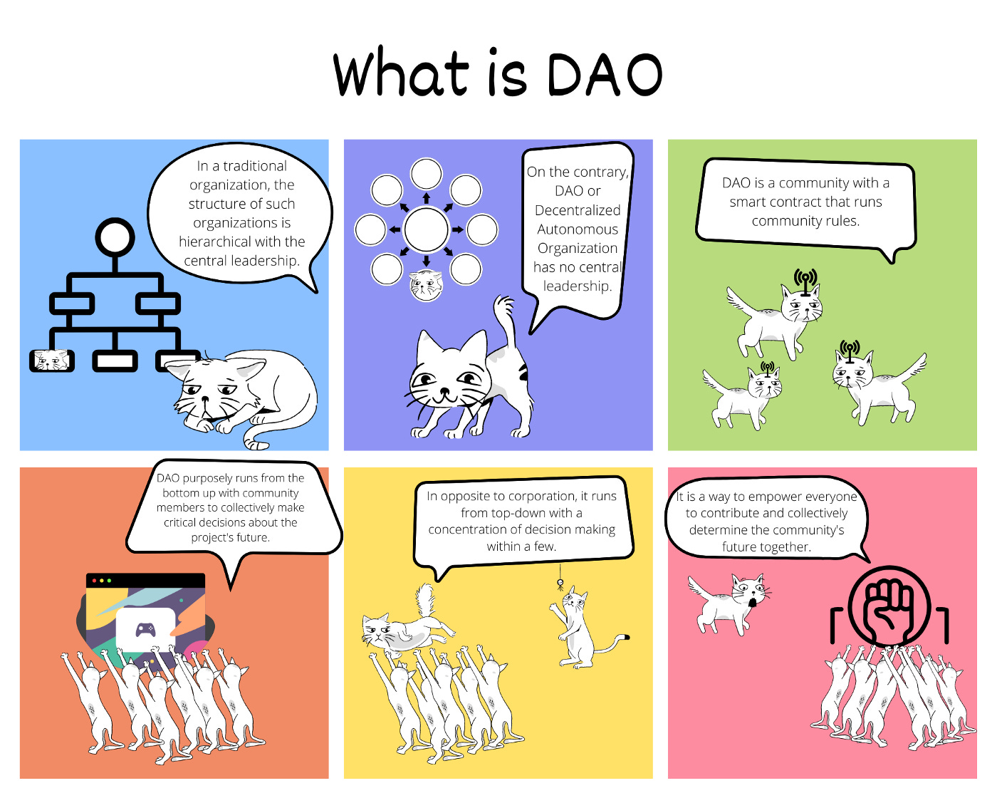 Crypto Comics — What is DAO. I tried to explain what DAO is in comic… | by  xuanling11 | CryptoStars