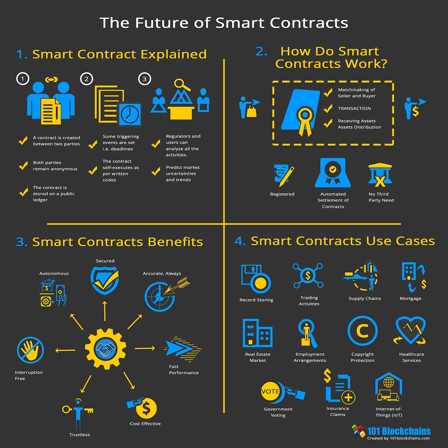 Smart Contracts Explained | Business Blockchain HQ