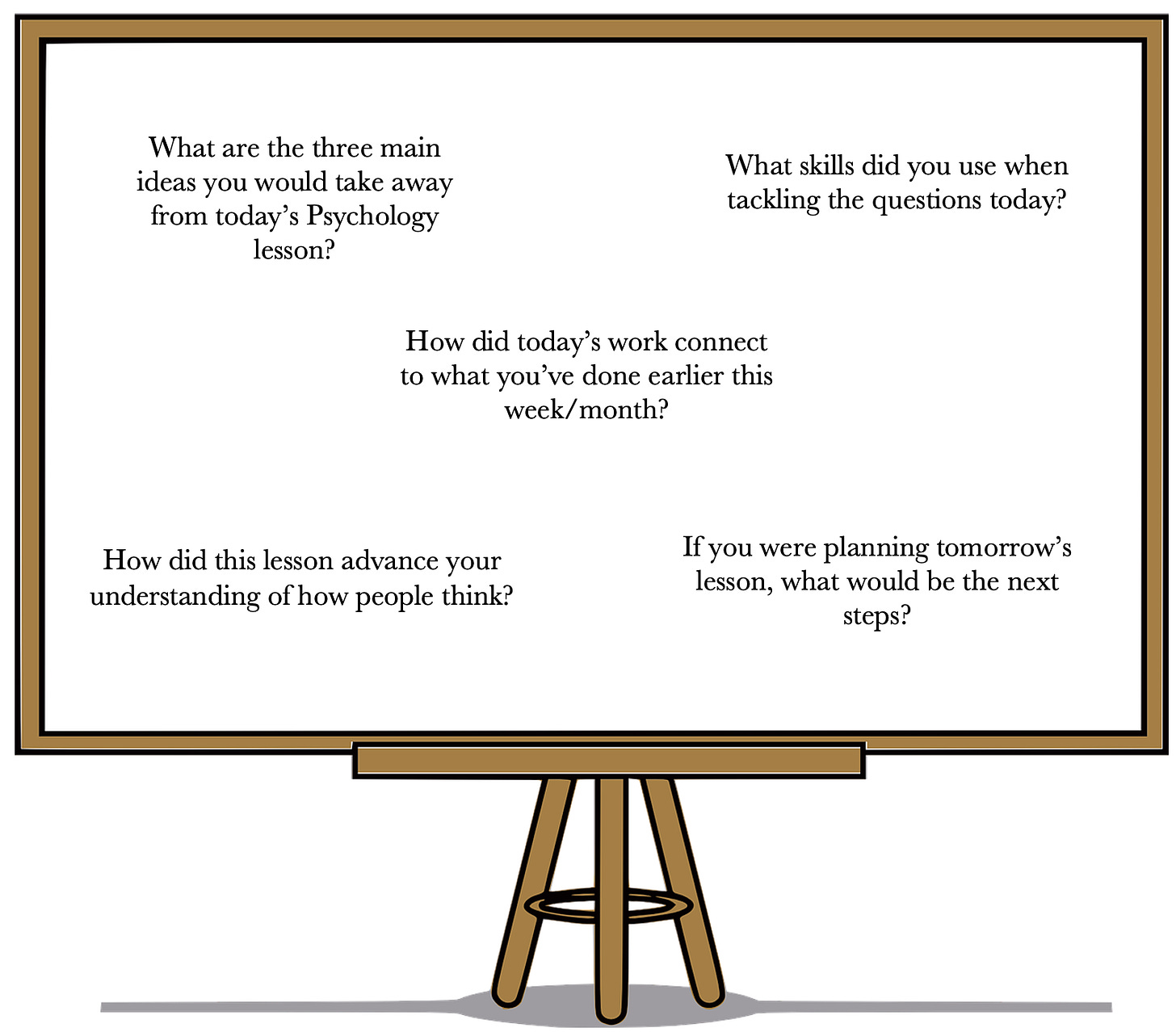 A whiteboard showing 5 questions