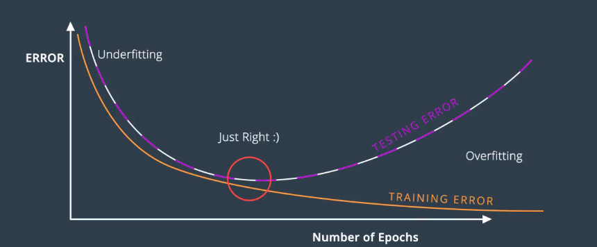 What is epoch and How to choose the correct number of epoch | by Upendra  Vijay | Medium