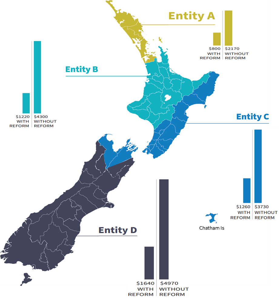 https://www.dia.govt.nz/diawebsite.nsf/Files/Three-waters-reform-programme-2022/$file/Entities-Map.png