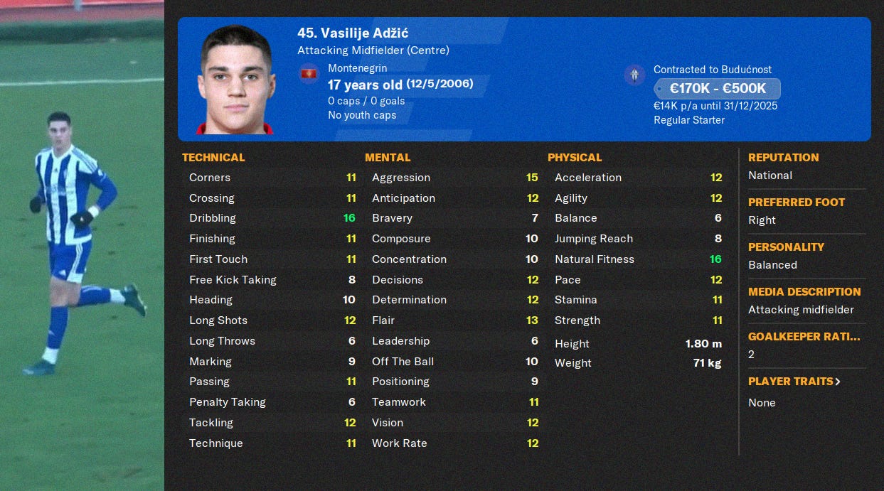 An image featuring a screenshot of Vasilije Adžić's profile in Football Manager 2024. Beside it is a screenshot of him playing for FK Budućnost Podgorica in real life.