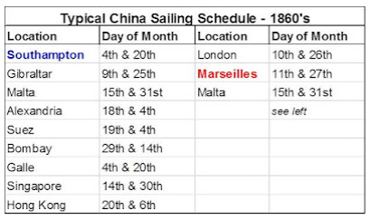 China via British mail schedule