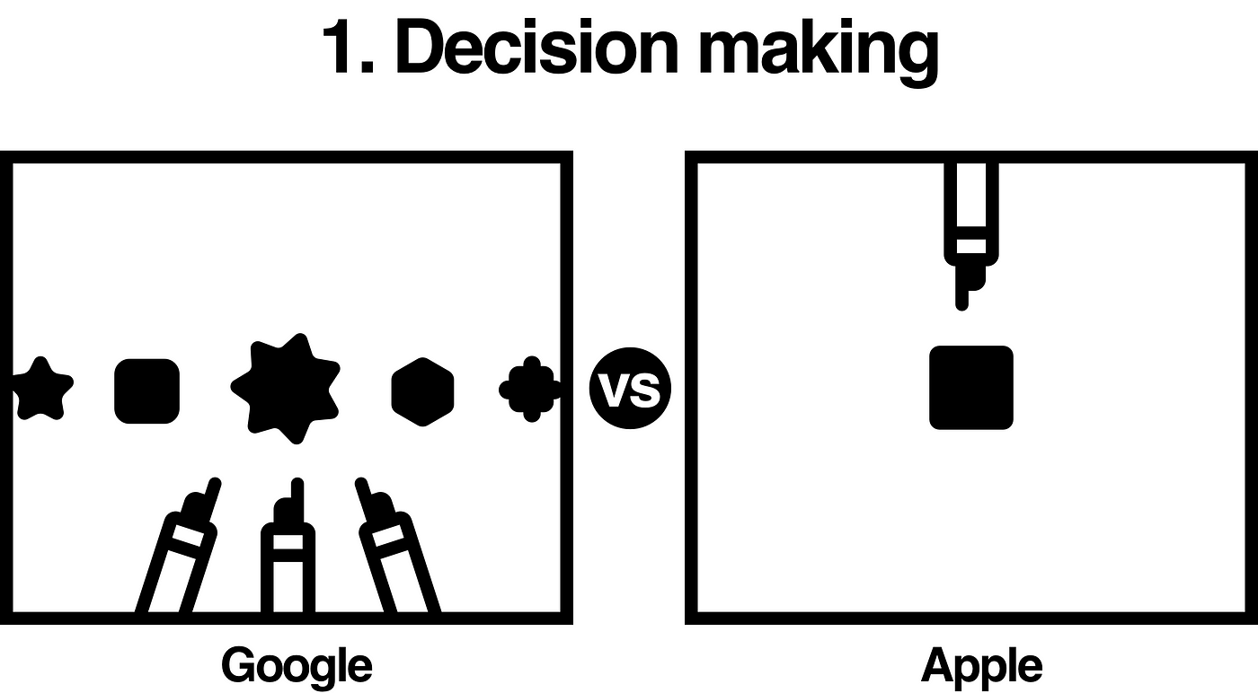 Google vs Apple: design decisions and design thinking comparison