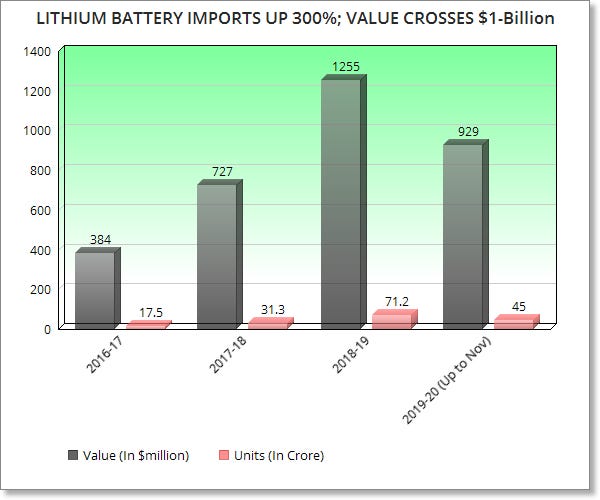 LITHIUM BATTERY IMPORT