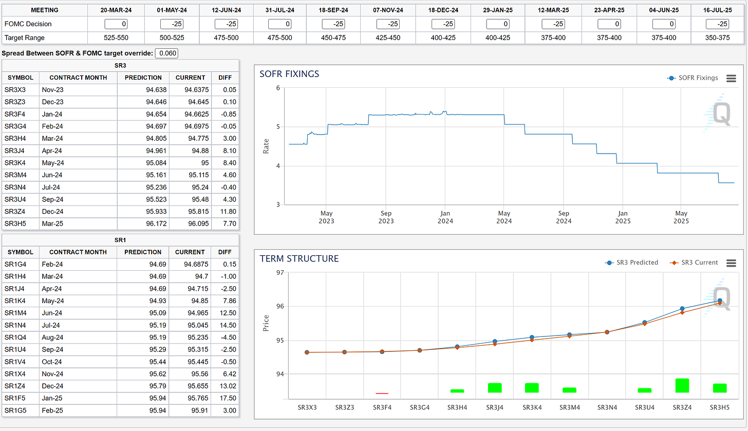 Data as of 02/09/2024 market close.