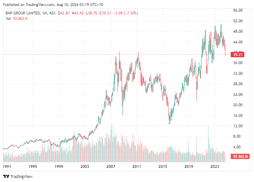 TradingView chart