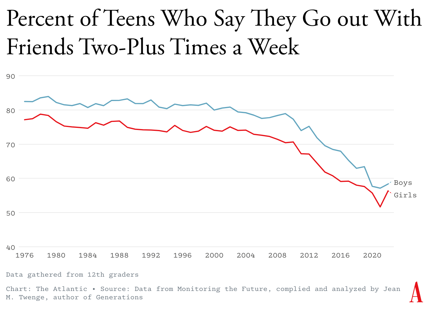 Why Americans Suddenly Stopped Hanging Out - The Atlantic