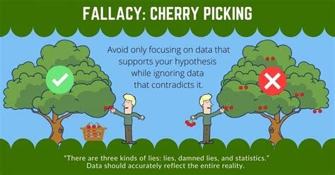 Fallacy: Cherry Picking Data - 11trees Guide