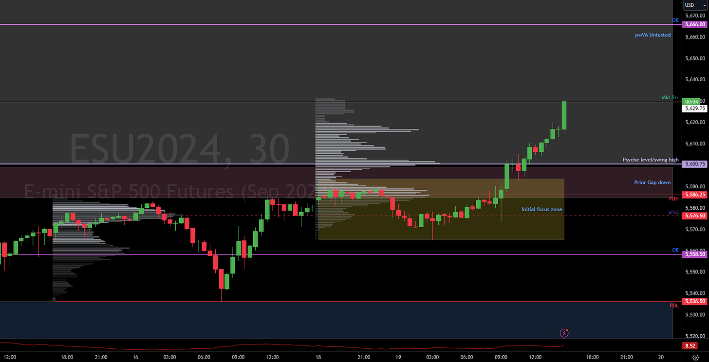 The Bulls Push On Aug 20th Trading Plan by TraderDan