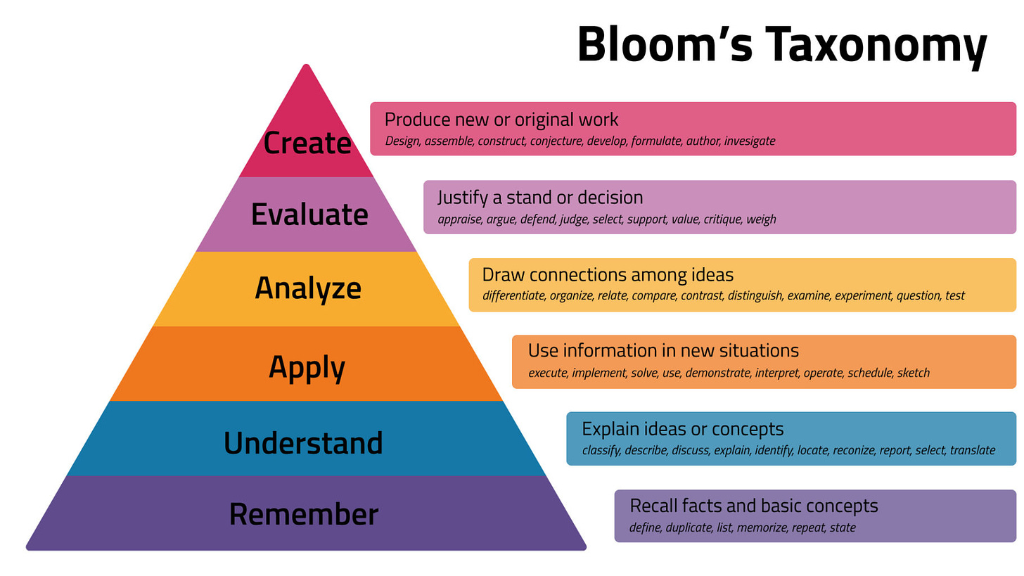 Taxonomie de Bloom, formation et Réalité Virtuelle ? Eureka ! - WiDiD