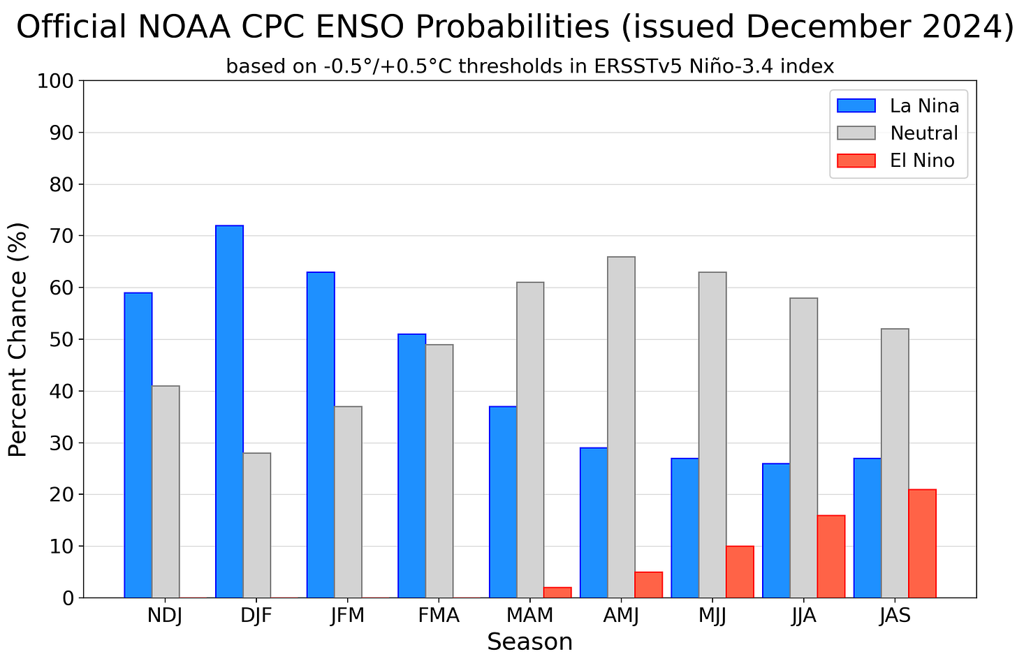 NOAA?CPC ENSO Forecast Image