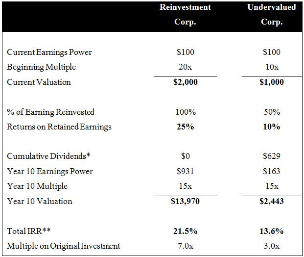 Connor-Reinvestment vs Legacy 1