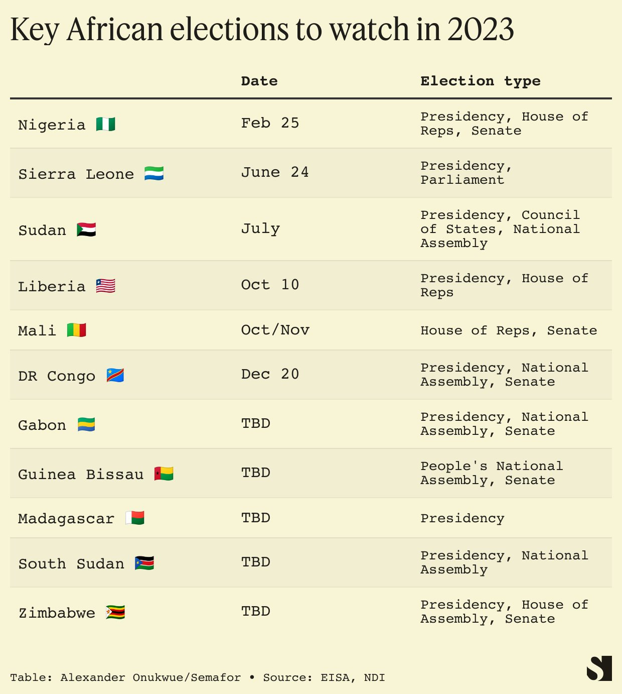 A listing of key election dates across the continent in 2023