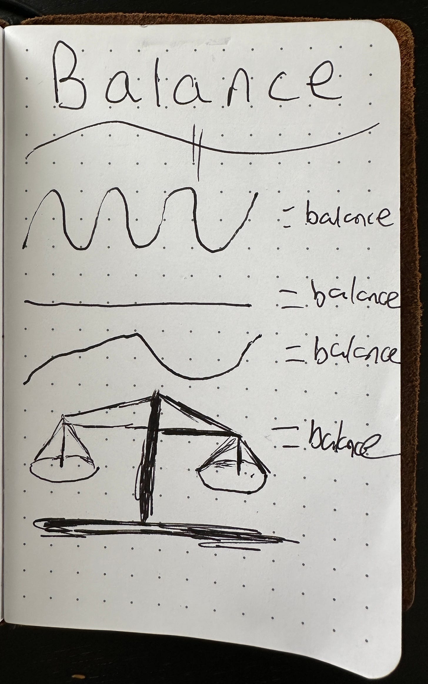 Sketch showing four different versions of balance. One showing a line going up and down many times like many hills. Two showing a line straight across. Three showing a line going up and down once like a large hill. Four showing a vintage balancing scale symbol.