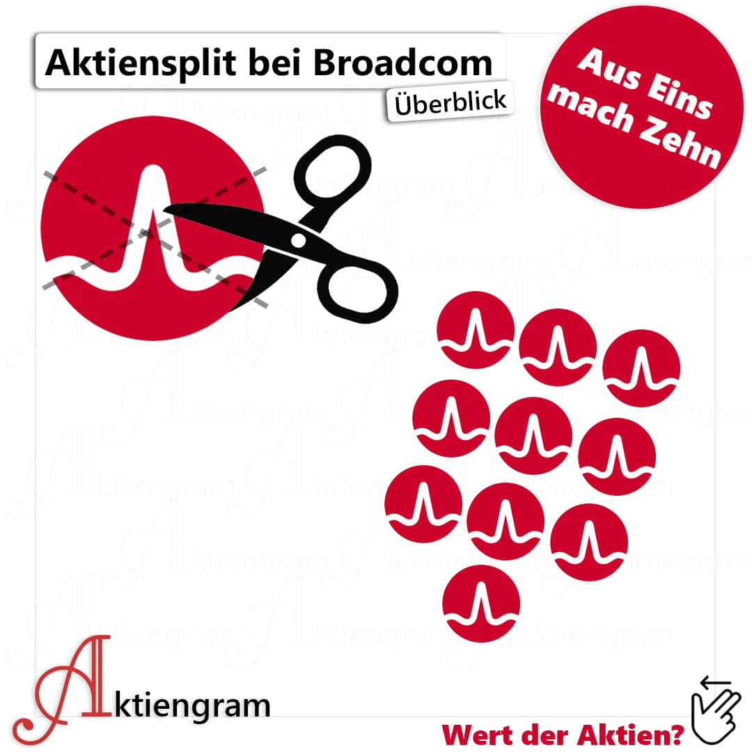 Aktiensplit bei Broadcom