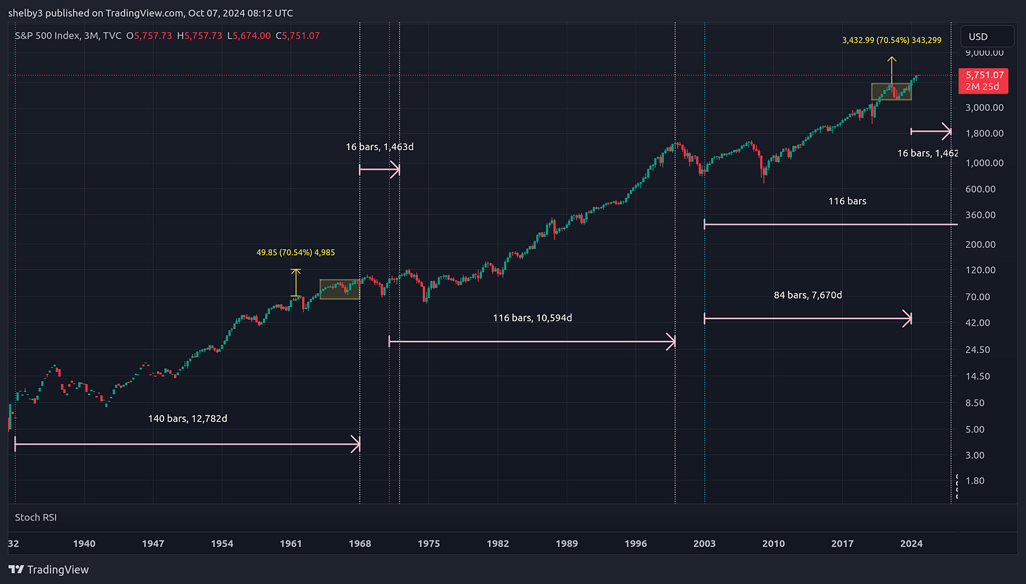 TVC:SPX Chart Image by shelby3