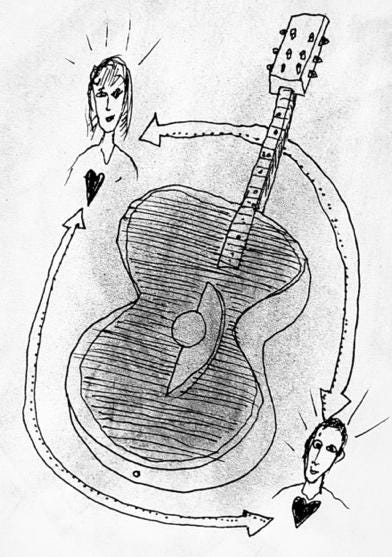A drawing of a guitar and a person

Description automatically generated