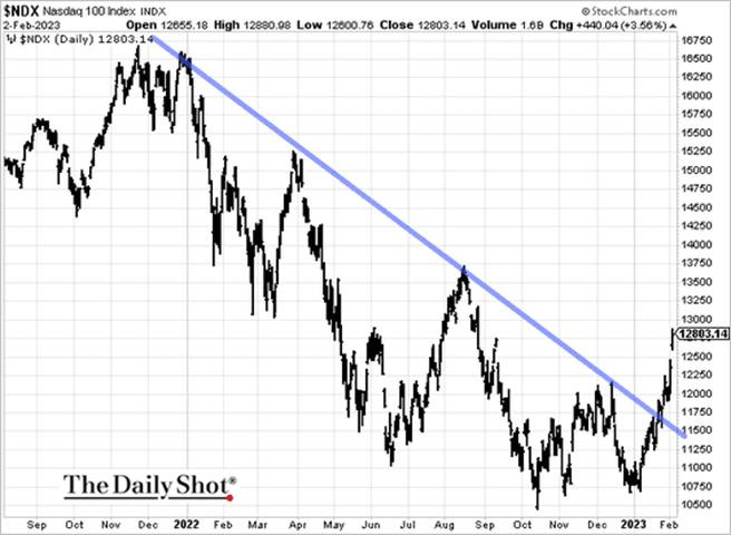 Chart

Description automatically generated