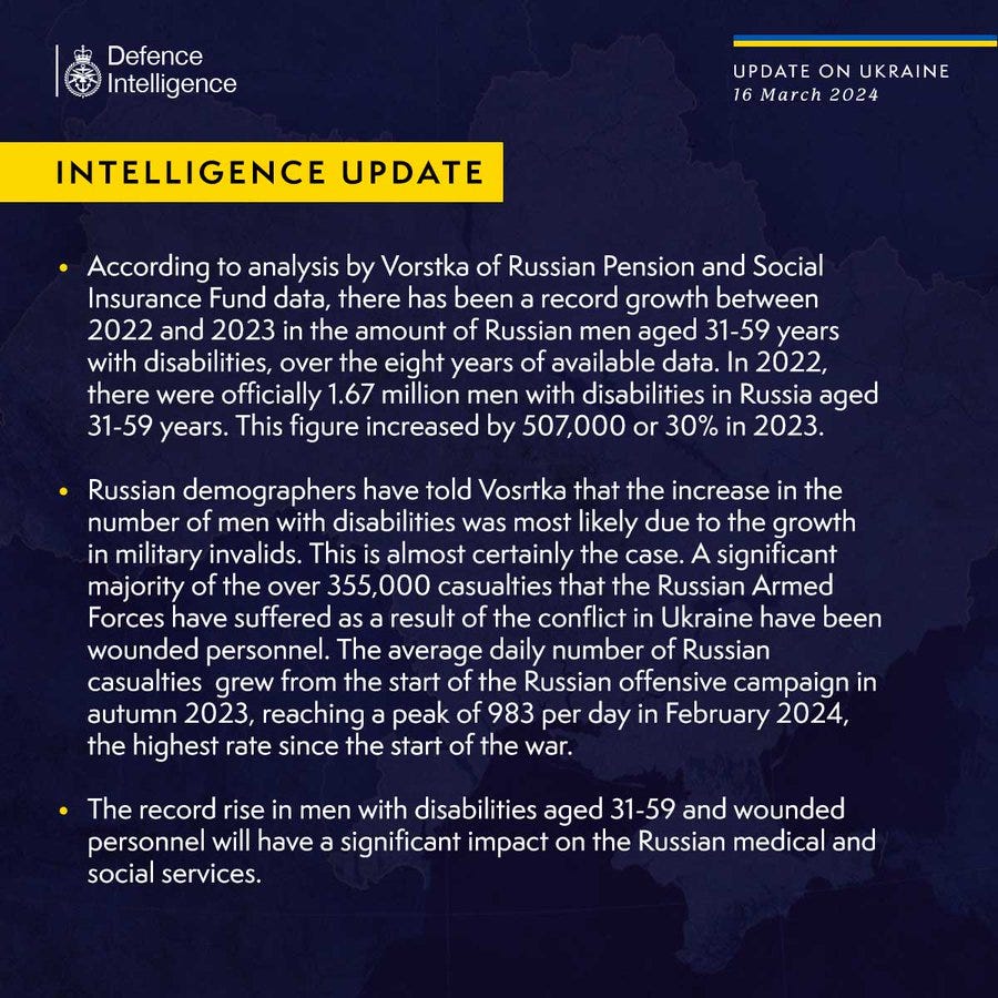 According to analysis by Vorstka of Russian Pension and Social Insurance Fund data, there has been a record growth between 2022 and 2023 in the amount of Russian men aged 31-59 years with disabilities, over the eight years of available data. 