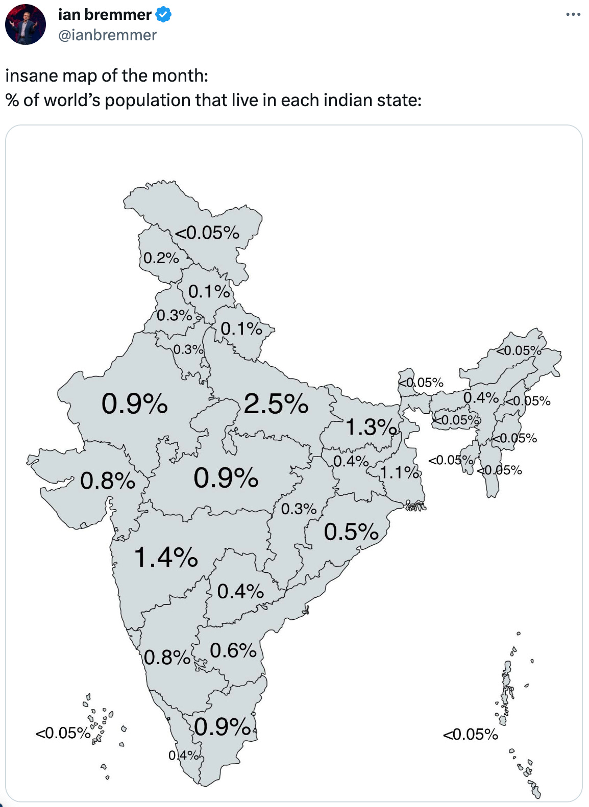  See new Tweets Conversation ian bremmer @ianbremmer insane map of the month: % of world’s population that live in each indian state: