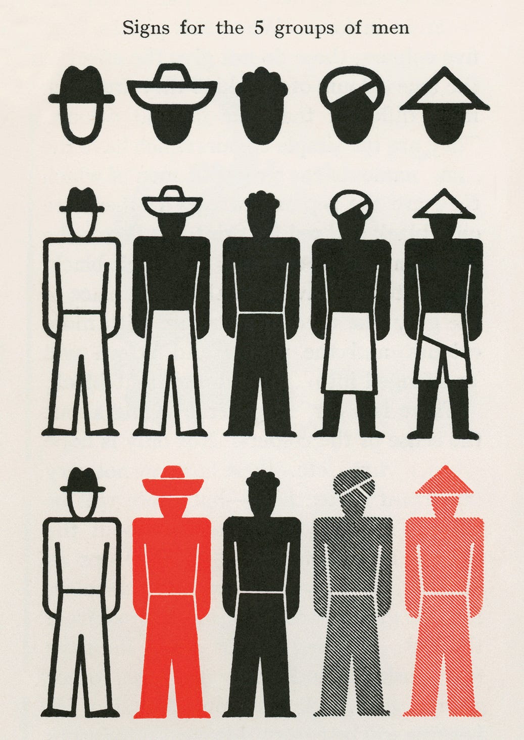 Chart from Neurath’s International Picture Language (1936) depicting a newer alternative symbolization of the different human races. Courtesy Otto and Marie Neurath Isotype Collection, University of Reading.
