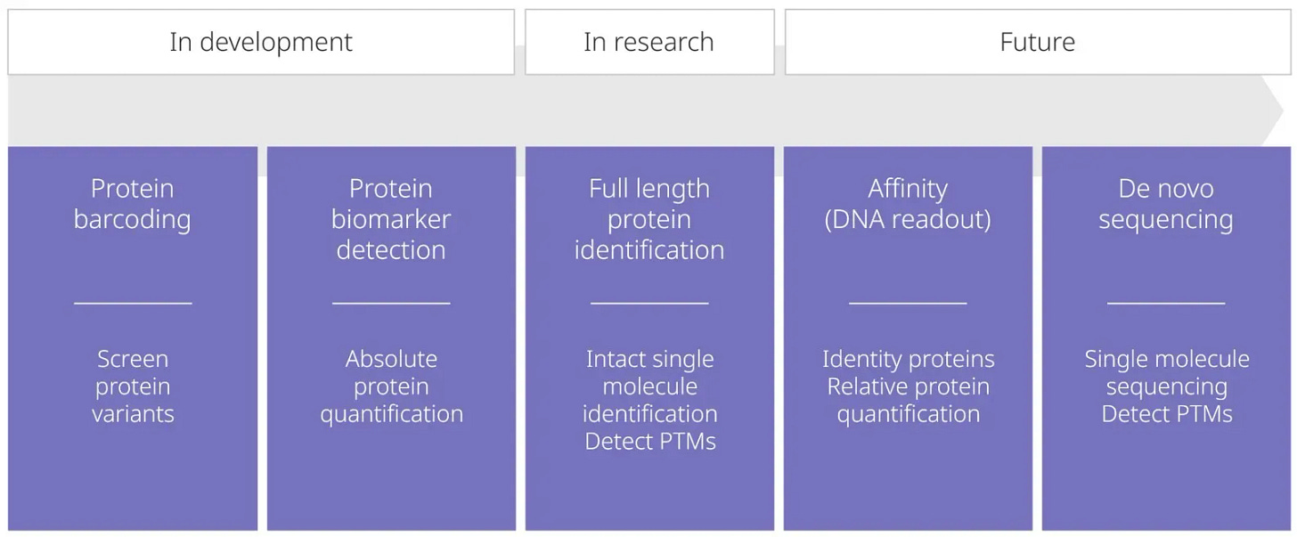 Roadmap to proteomics Roadmap to proteomics